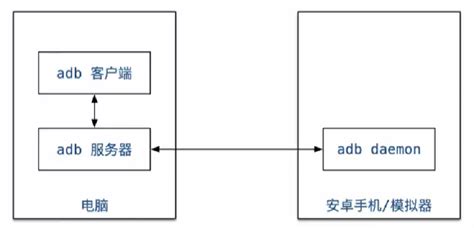 jdel adb|jdelpeoplecore.